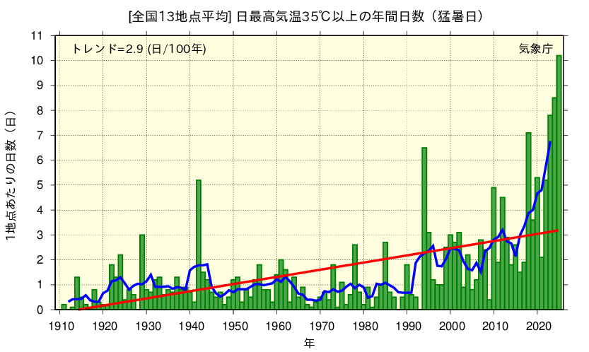 気象庁防災情報 tweet media