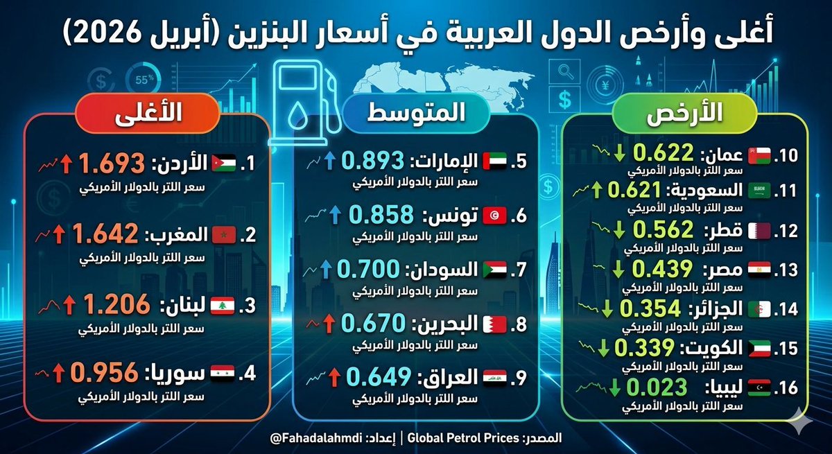 فهد عامر الأحمدي tweet media
