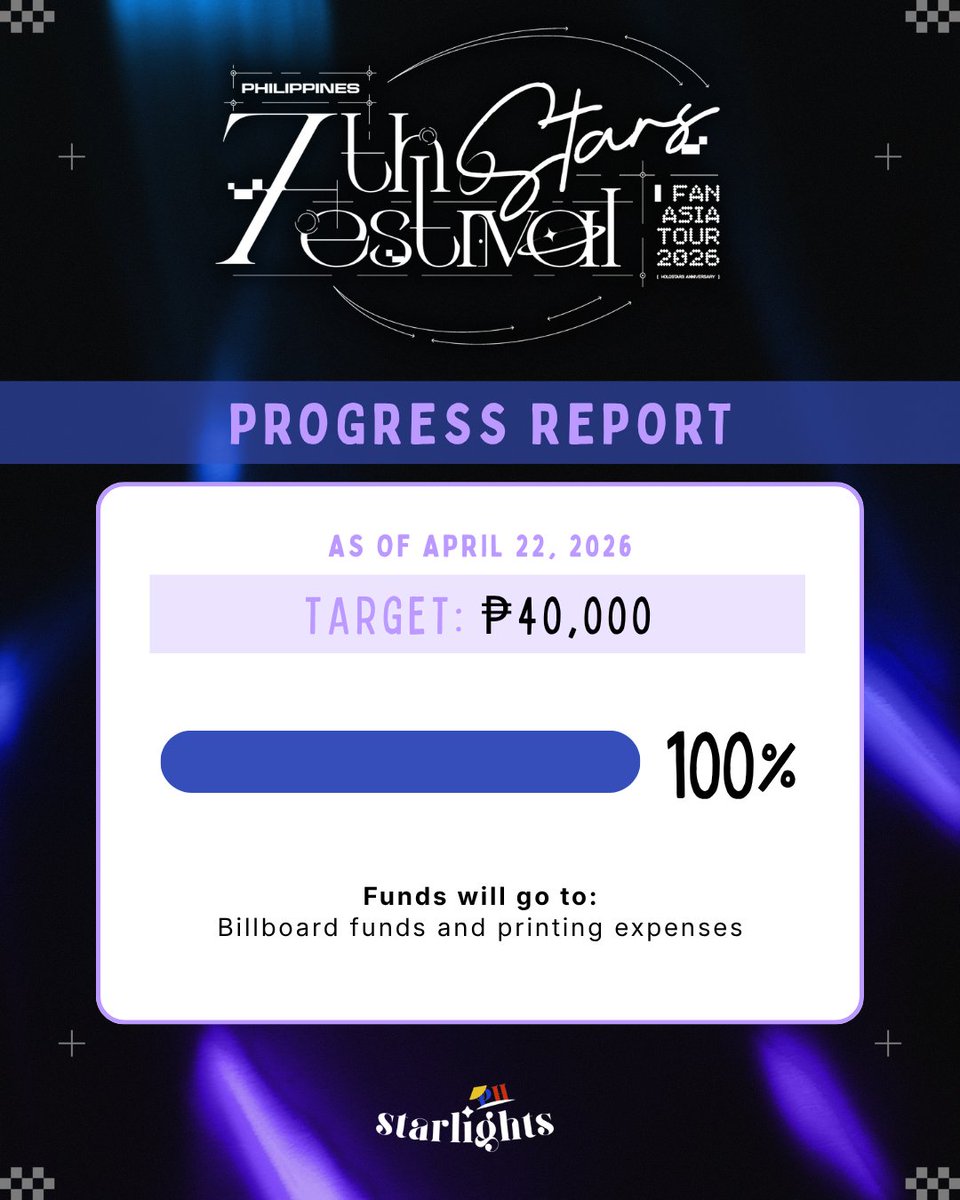 ph_starlights's tweet photo. GRABE NA KAYO STARMINS 😍😍 We really appreciate you all for the support. We have reached 100% of our donation goal. 

We couldn't make this without you!! If you still want to donate you can still donate. 🙌🙌

🔗: https://t.co/p5DnJBsY3V

#7thStarsFestival #SEAStarsProject https://t.co/bDe20qnfPh