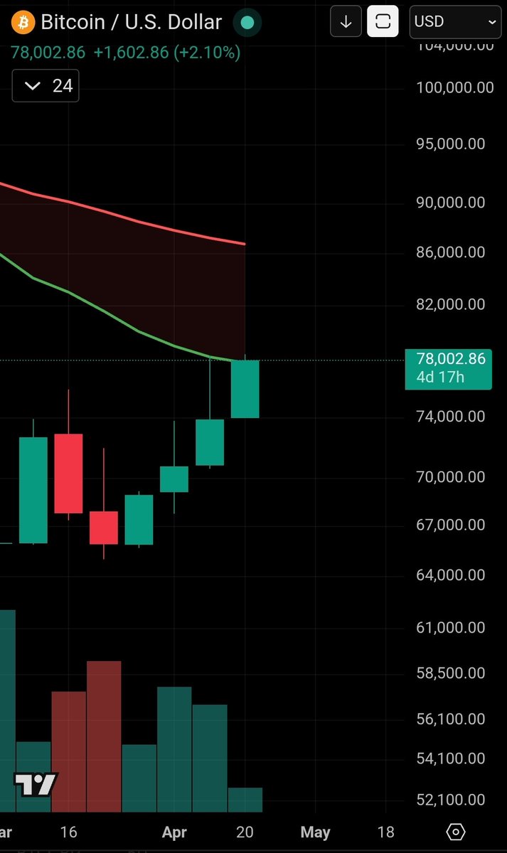 CoinsKid tweet media
