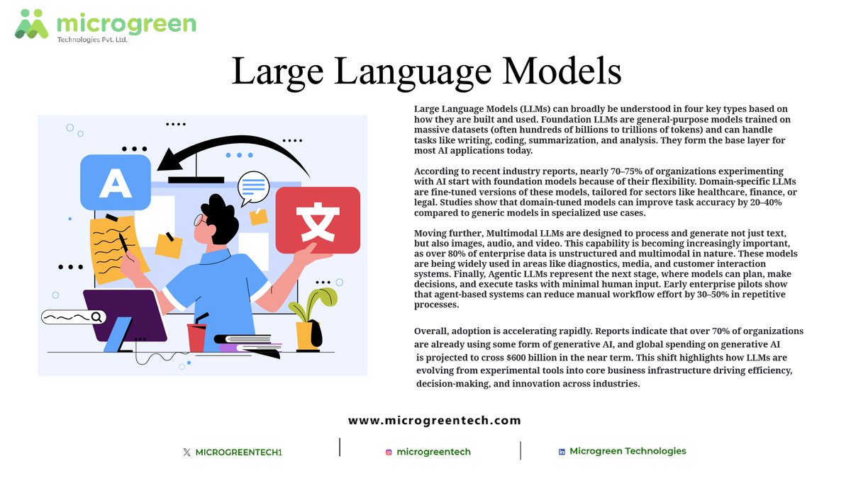 MicrogreenTech1's tweet photo. Stay updated with the latest in tech! Our Short Notes series delivers bite-sized insights on AI, LLMs, and intelligent automation directly to your feed. Fast, engaging, and designed for the modern innovator. 🚀
​#MicrogreenTech #AI #TechTrends #ShortNotes #Innovation #X https://t.co/d8HbP4kC8B