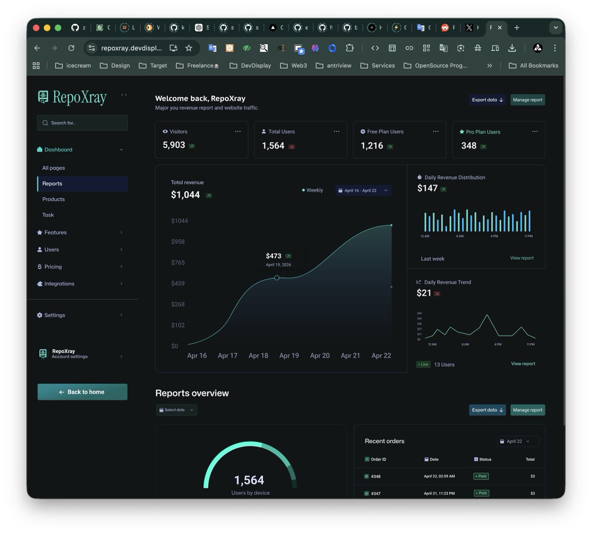DevDisplayOrg's tweet photo. In just 1 week, 𝗥𝗲𝗽𝗼𝗫𝗿𝗮𝘆 made  $1044

𝗡𝗼𝘄 𝘄𝗲’𝗿𝗲 𝘀𝗵𝘂𝘁𝘁𝗶𝗻𝗴 𝗶𝘁 𝗱𝗼𝘄𝗻.

Because “working something” isn’t enough.

It's time to make your codebase 𝗨𝗻𝗳𝘂𝗰𝗸𝗮𝗯𝗹𝗲.

Special appreciation to all Pro users. https://t.co/0NtFRBtIeI