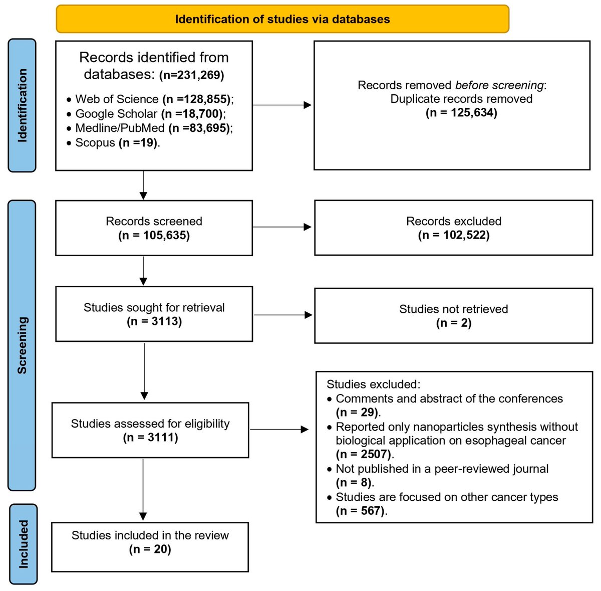 applnano's tweet photo. 📌 Read our Paper: " Usefulness of Nanoparticles in the Fight Against Esophageal Cancer: A Comprehensive Review of Their Therapeutic Potential" by Gabriel Tchuente Kamsu and Eugene Jamot Ndebia.

Link: https://t.co/rEgdrF0iTy. https://t.co/jQUQZlQToY