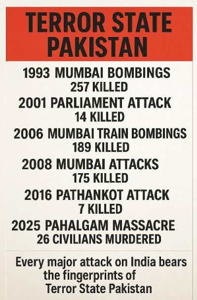PoliticalH98186's tweet photo. The attackers on 22 April had handlers, training, forged documents, and cross-border communications. Radicalization alone doesn't give you that. A state gives you that. #PakBehindPahalgam https://t.co/iU4MxMuvJI