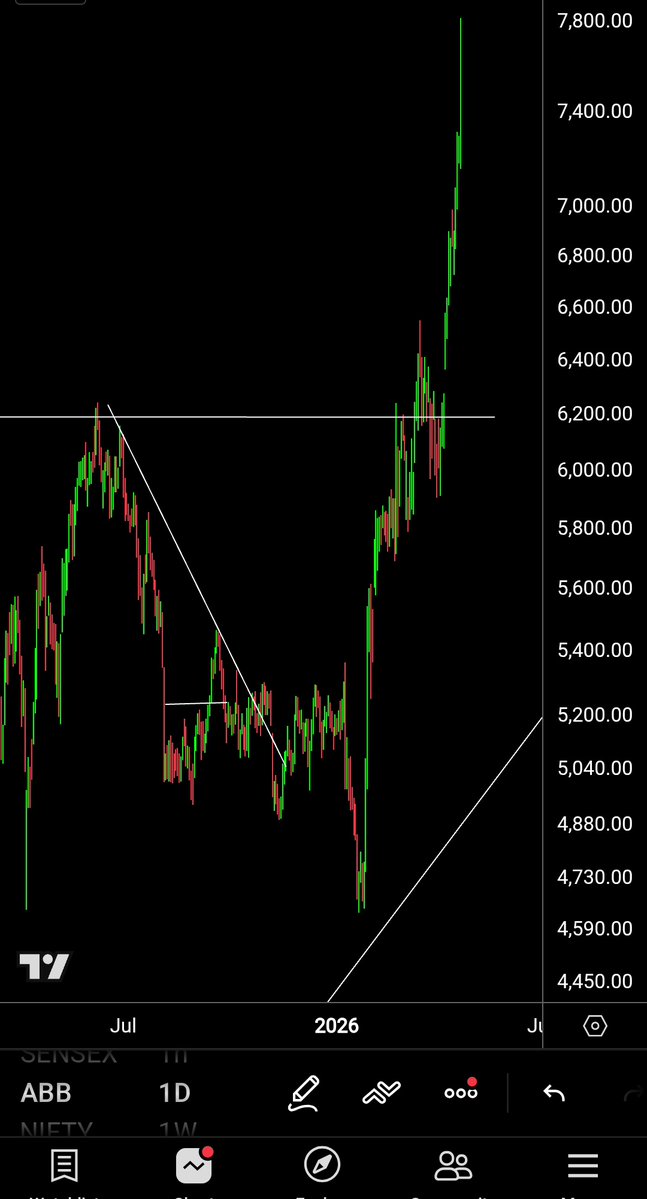 TrendonomicsHD's tweet image. #ABB 

Holding strongly