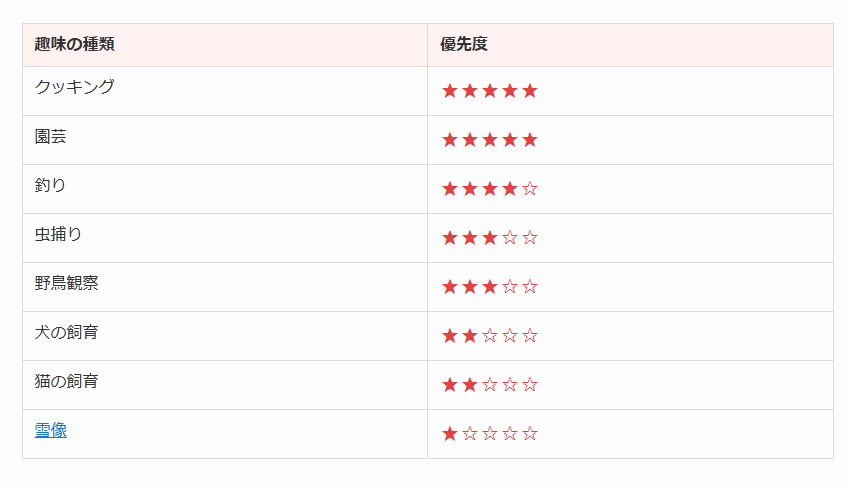 小鳥ひよこ🐣@ゲームの教科書 tweet media