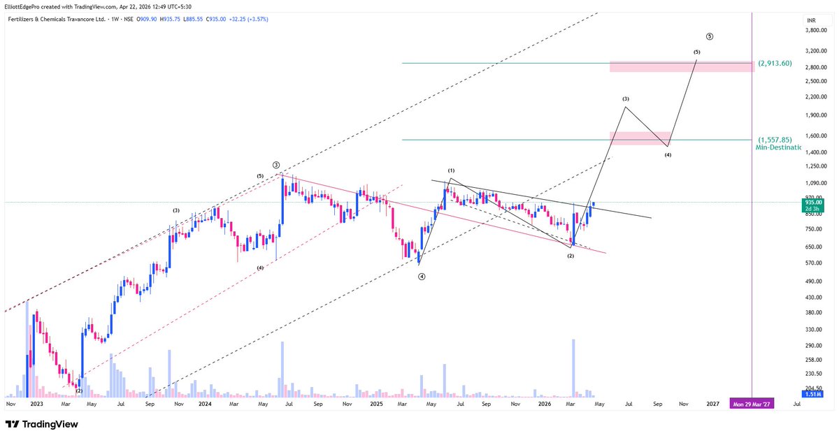 Amit Kumar Pandit | RocketStocks tweet media
