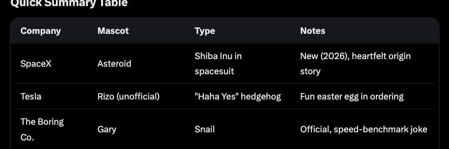 Wehk_k's tweet photo. Beta cope play to $Asteriod the mascot for Space X. 

Introducing you $Gary, the snail. Official Speed bench mark joke and mascot for @boringcompany ( One of Elon Companies ) 

3cC4uzon4CXsJFTVkzPFUvnuUP3HwunjPTQnrK5N8yqu

NFA/DYOR ( Major cope play )

Verified via @grok :https://t.co/xv6t0NV1sK