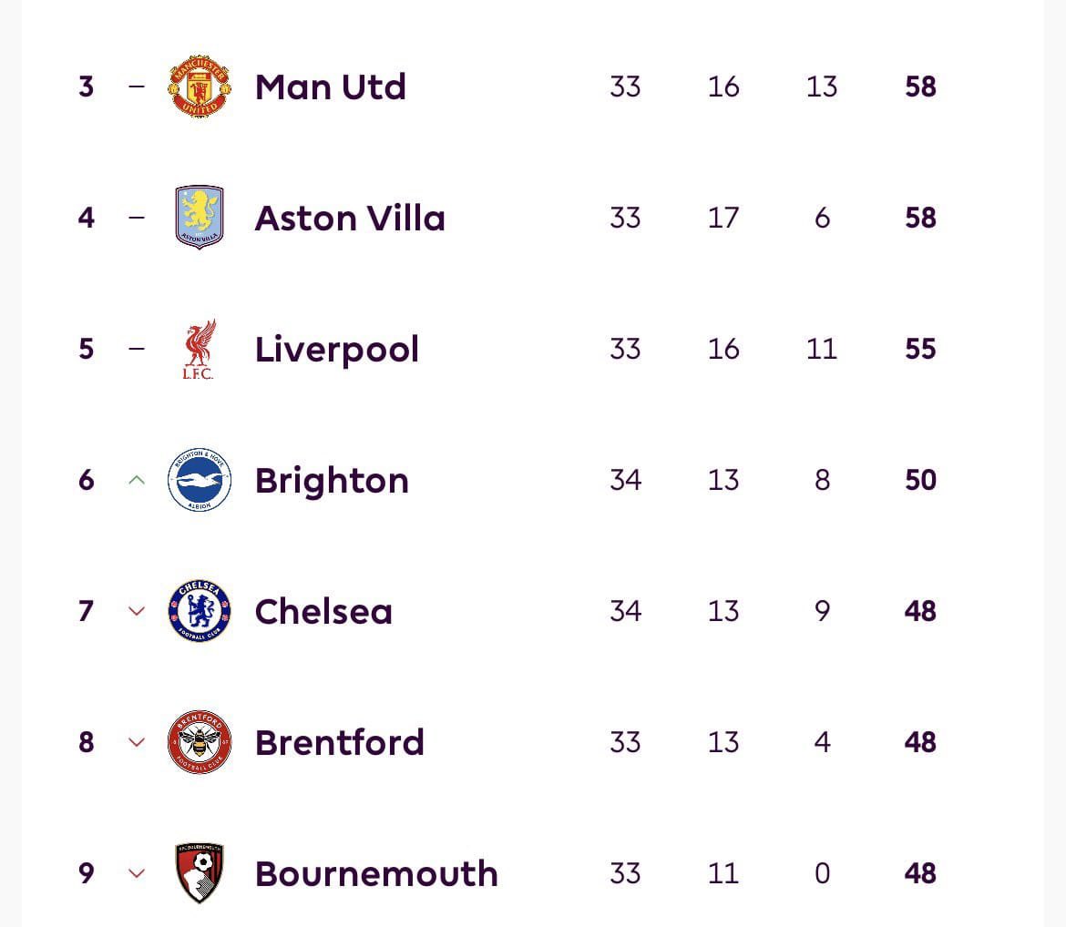 United Jnr ❤️ tweet media