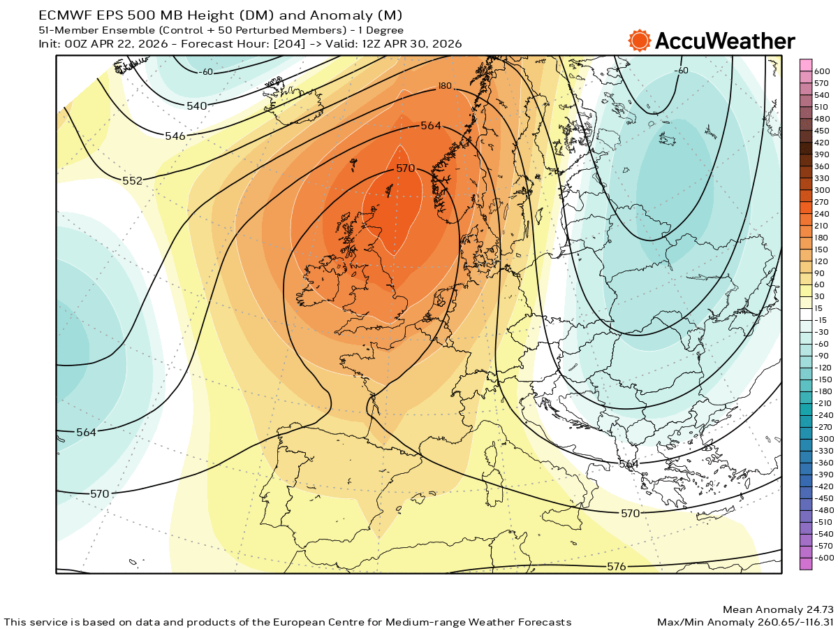 jnmet's tweet image. Blocking ridge will keep much of western #Europe dry and mild into next week. An omega block may develop over Europe early next week with a shot of colder air into eastern Europe, including #Poland &amp;amp; #Ukraine.