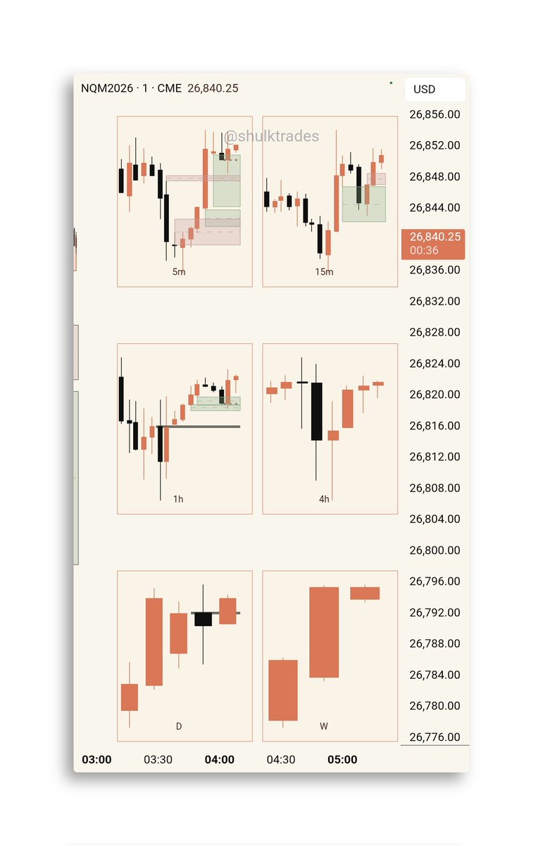 Do you see your model's framework?

Minicharts Pro [#] has FVGs that include the volume imbalances giving you properly drawn FVGs as taught by ICT himself. 

Do those details matter to you? They do to me. That's exactly why I built this.

Mobile Wizardry 🧙‍♂️ 

...Show more