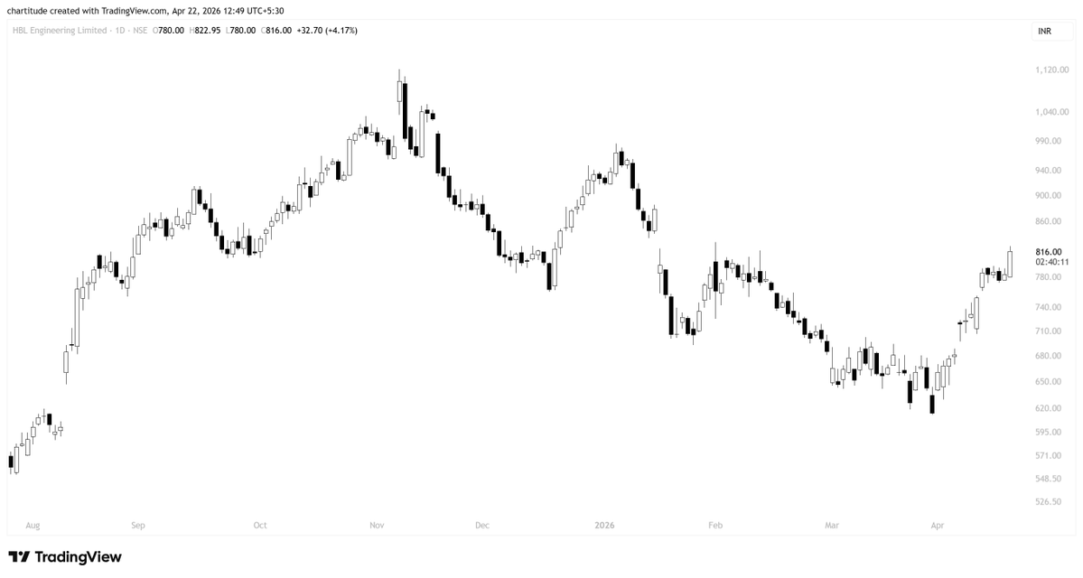 The_Chartist 📈 tweet media