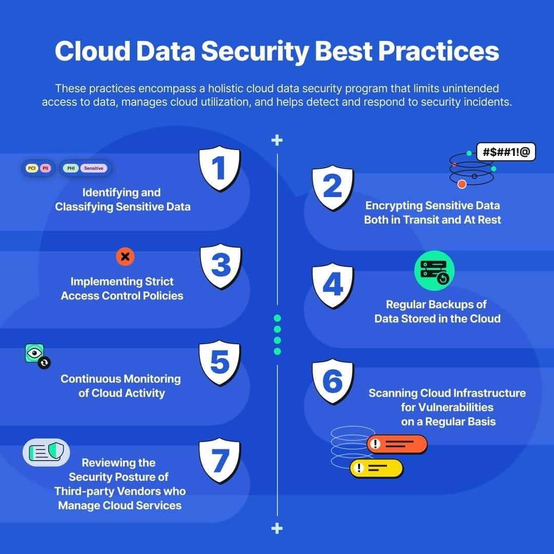 Anastasis_King's tweet image. ☁️Cloud Data Security Best Practices

🔖#infosec #cybersecurity #hacking #pentesting #security