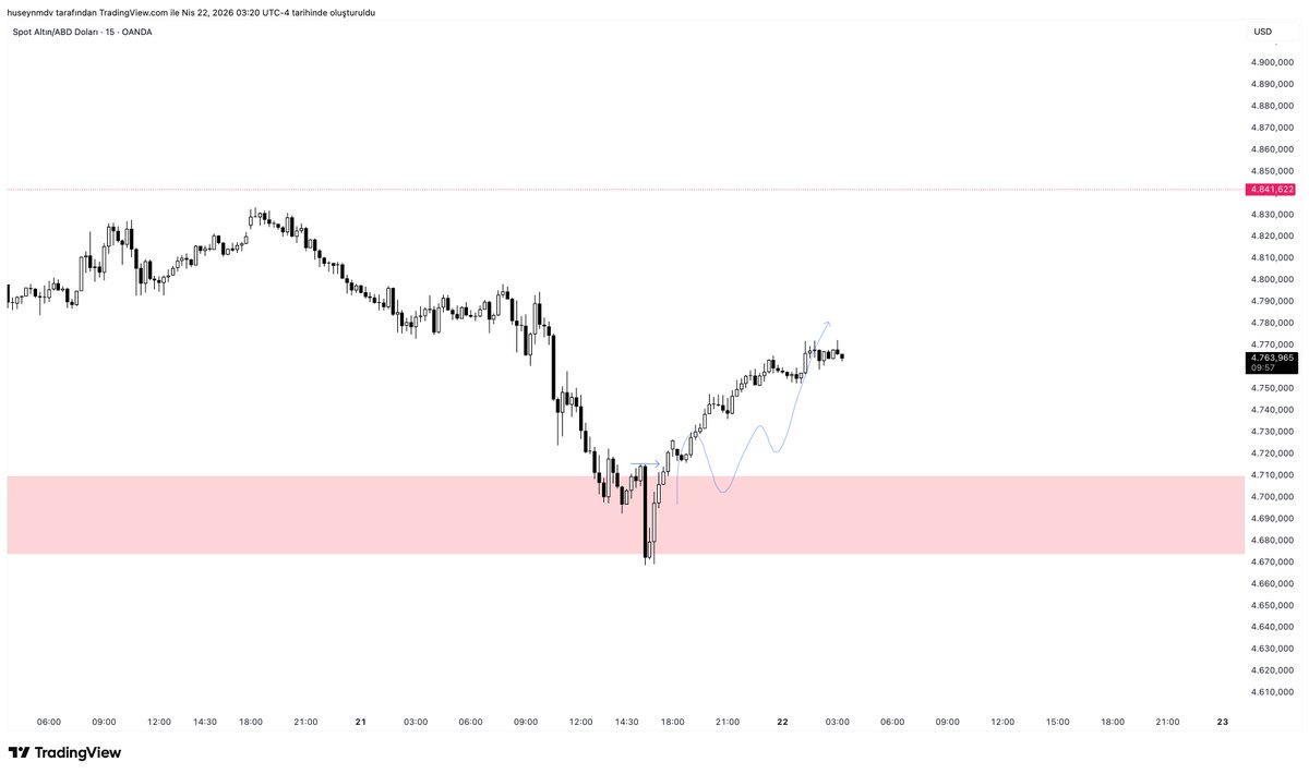huseynmdv tweet media