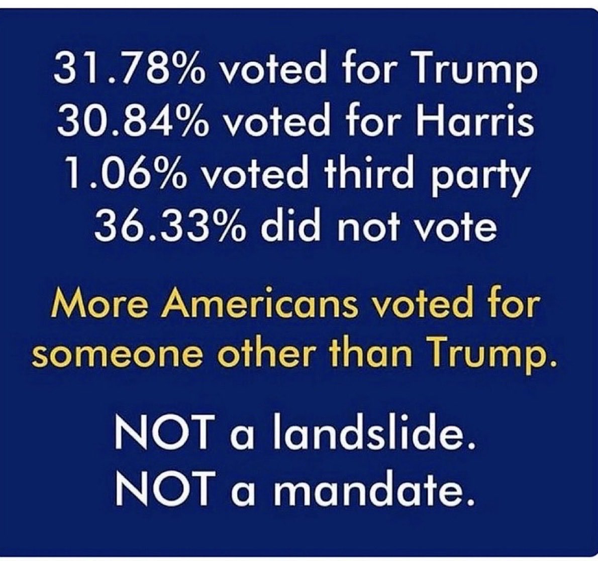 Deeliberatrix's tweet image. #DontheCon has never won the popular vote majority, including in 2024. More people will always vote against him than for him, #MAGA #rapisttrump sucker.  The #trumpcrimefamily ran away from NY because New Yorkers know they are crooks.