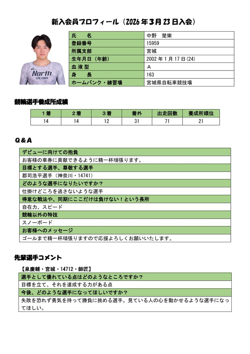 🚴‍♂️【新人選手プロフィール紹介】🚴‍♀️ ✨【第2弾】✨ 中野 楚樂