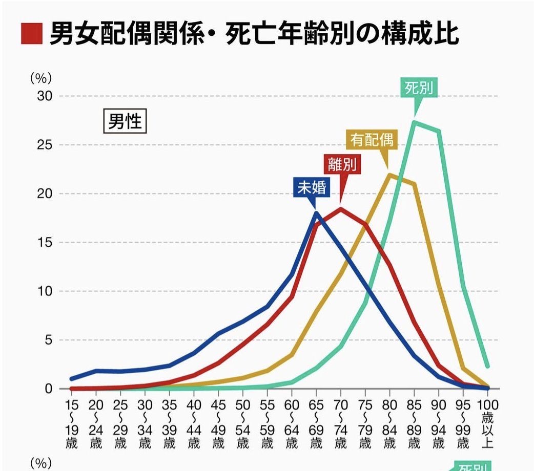 サイドFIREした受付嬢 tweet media