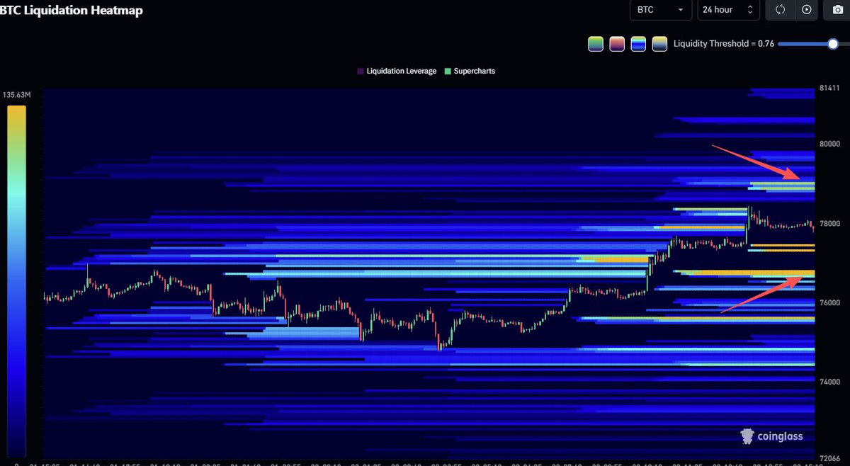 CoinGlass tweet media