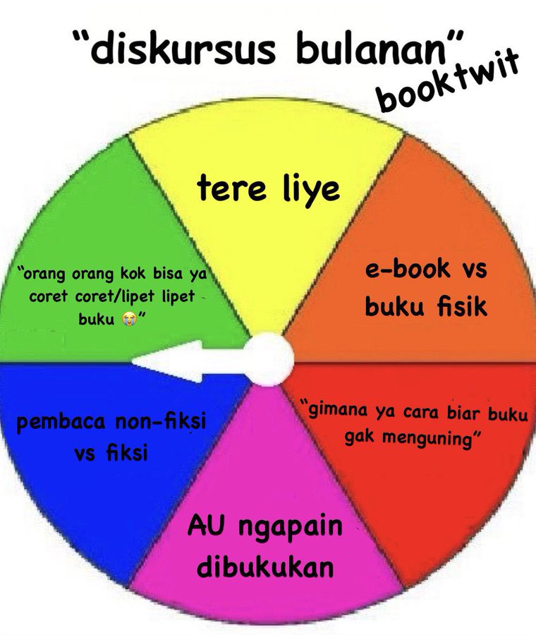 purwaram's tweet photo. Artikel yang saya tulis tentang agenda diskursus tahunan: perdebatan Tere Liye di Twitter telah terbit di Jurnal SINTA 2. Bagi yang tertarik silakan baca di sini: 

https://t.co/Lu22MWwKLA https://t.co/Wzl8bmTZXz