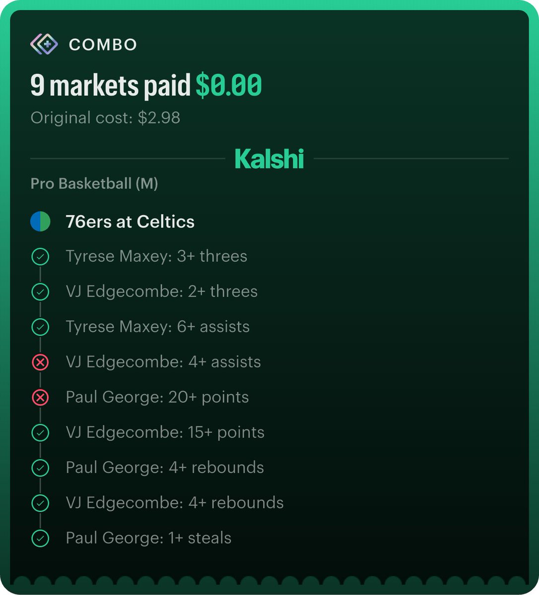 Z63943485123523's tweet image. How it’s been lately with the #parlays my 78% win rate went down to 76% today I really thought Tatum would pull through. But still got a W on the board today. #boston #winning