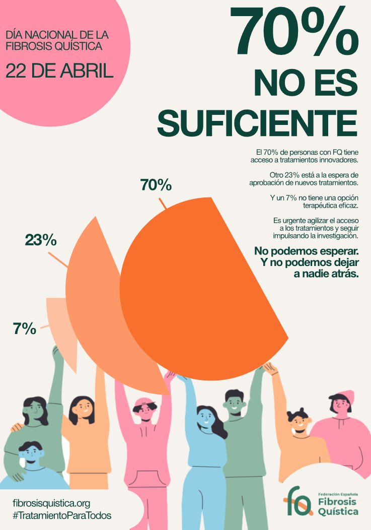 espartinas's tweet image. 🟢🟠 Hoy 22 de abril, con motivo del Día Nacional de la Fibrosis Quística, @Espartinas iluminará de verde la rotonda del municipio como gesto de apoyo, visibilidad y concienciación hacia las personas que conviven con esta enfermedad y sus familias

#Espartinas #EsParteDeTi #Salud
