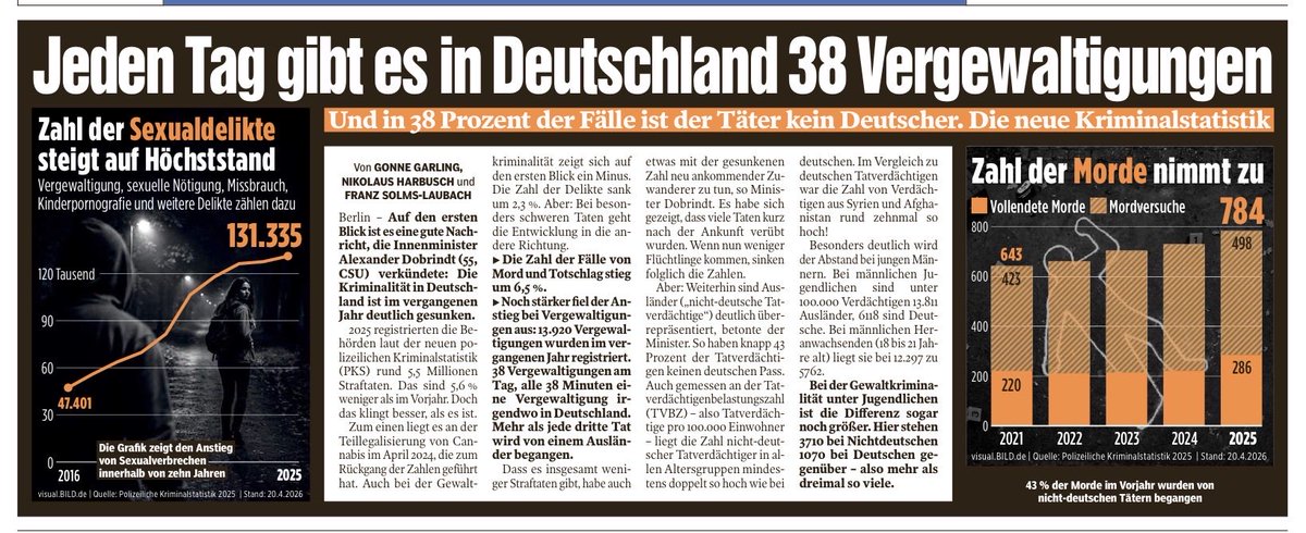 Bernd Foertsch tweet media