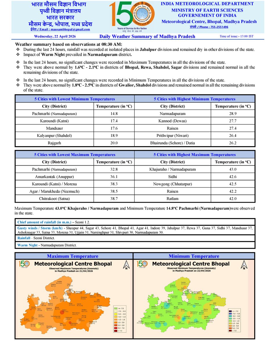 BhopalMausam's tweet image. Daily Weather Report 22/04/2026 (English)                

#HeatWave #WarmNight #Hailstorm #madhyapradesh #MausamBhopal #imdweather #temperature #StayInformed #Mausam #WeatherForecast #ClimateAwareness