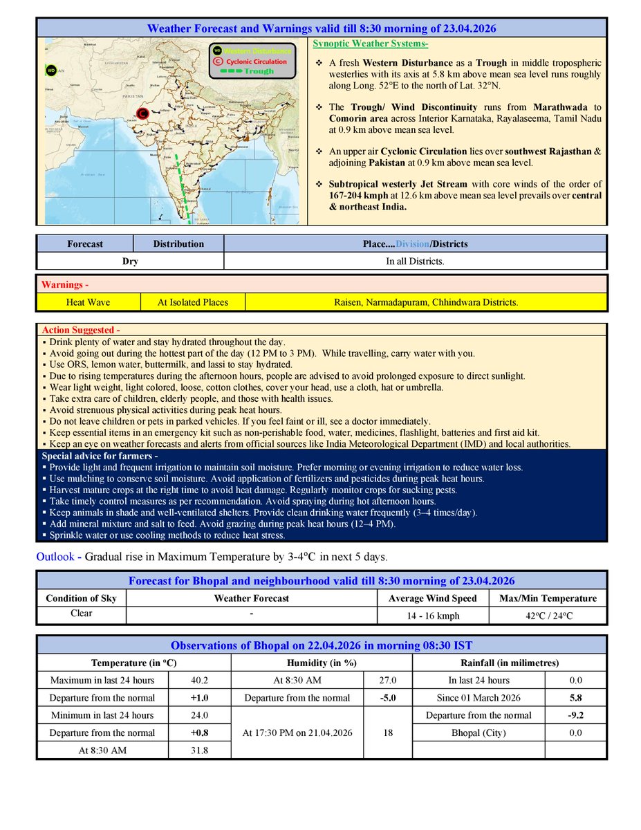 BhopalMausam's tweet image. Daily Weather Report 22/04/2026 (English)                

#HeatWave #WarmNight #Hailstorm #madhyapradesh #MausamBhopal #imdweather #temperature #StayInformed #Mausam #WeatherForecast #ClimateAwareness