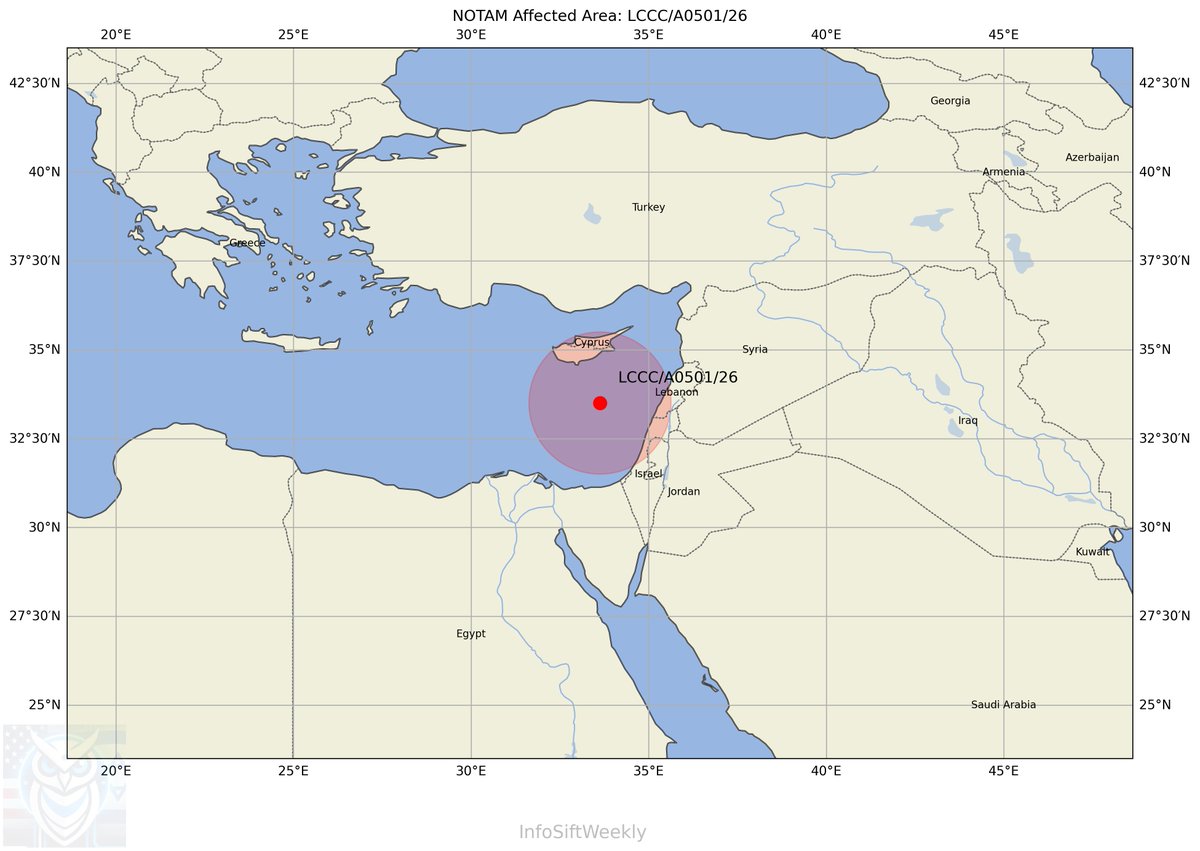 InfoSiftWeekly's tweet image. A0501/26: Naval artillery exercise off Cyprus coast (LCD54) May 10-14, 0500-1500 UTC, SFC-FL230. Eastern Mediterranean military activity near conflict zone. #NOTAM #Cyprus #EasternMediterranean #MiddleEast