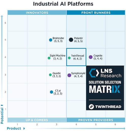 ReadoutSignpost's tweet image. Front runner in industrial Ai. instsignpost.blogspot.com/2026/04/front-…
 #Ai #PAuto