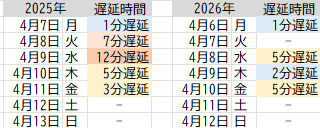 さといち tweet media