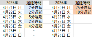 さといち tweet media