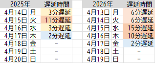 さといち tweet media