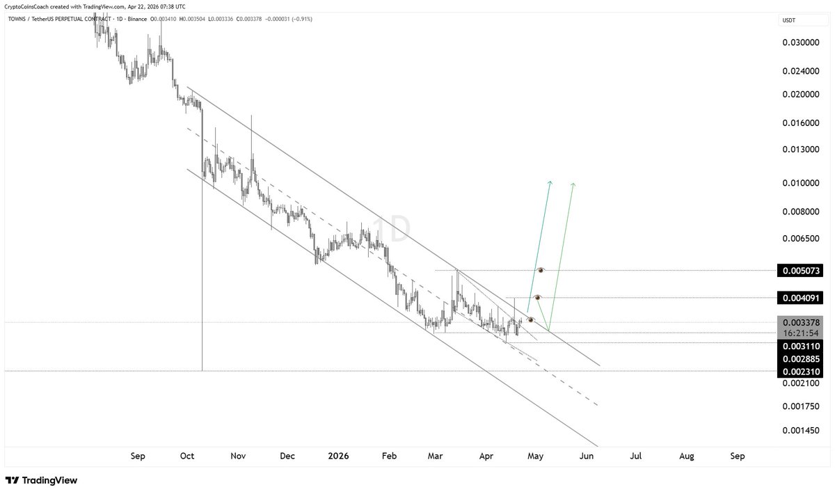 Crypto Coins Coach tweet media