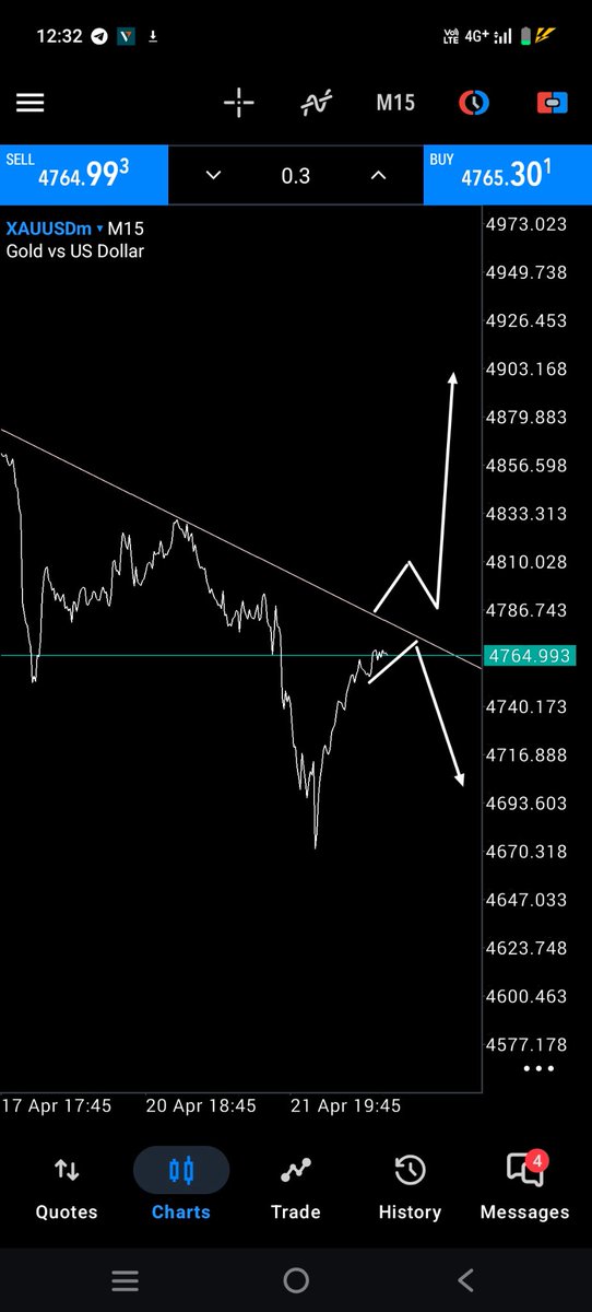 XAUUSD_Elliott_'s tweet image. #What do you think 🤔 sell or buy