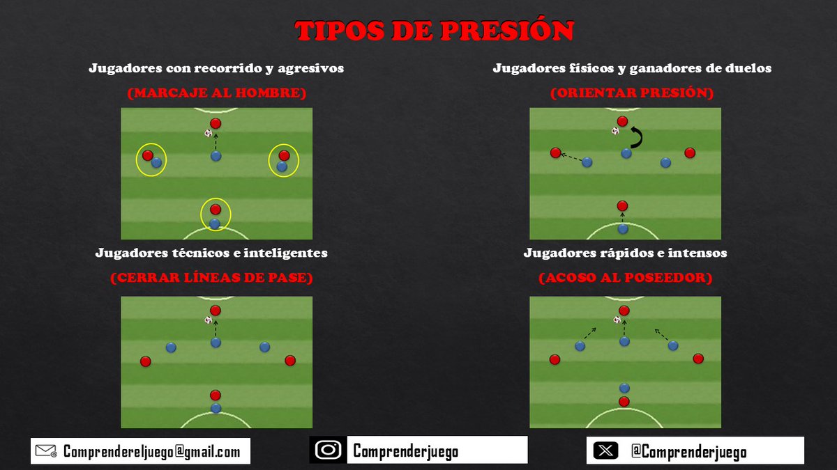 Comprendereljuego tweet media