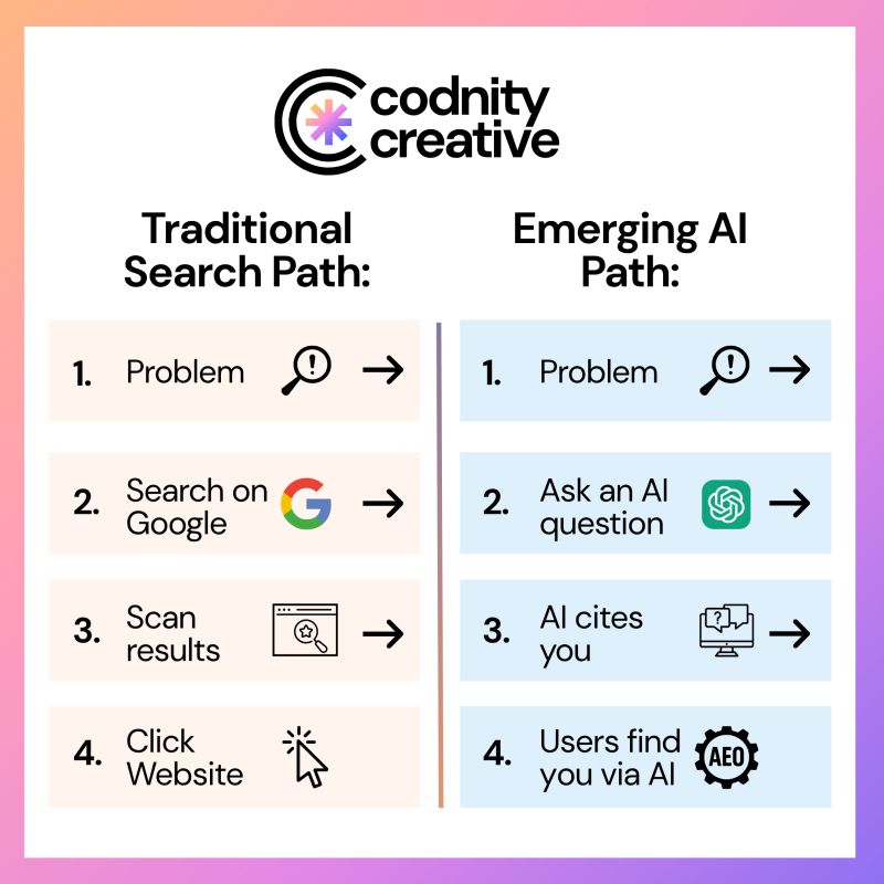 Codnity Creative tweet media