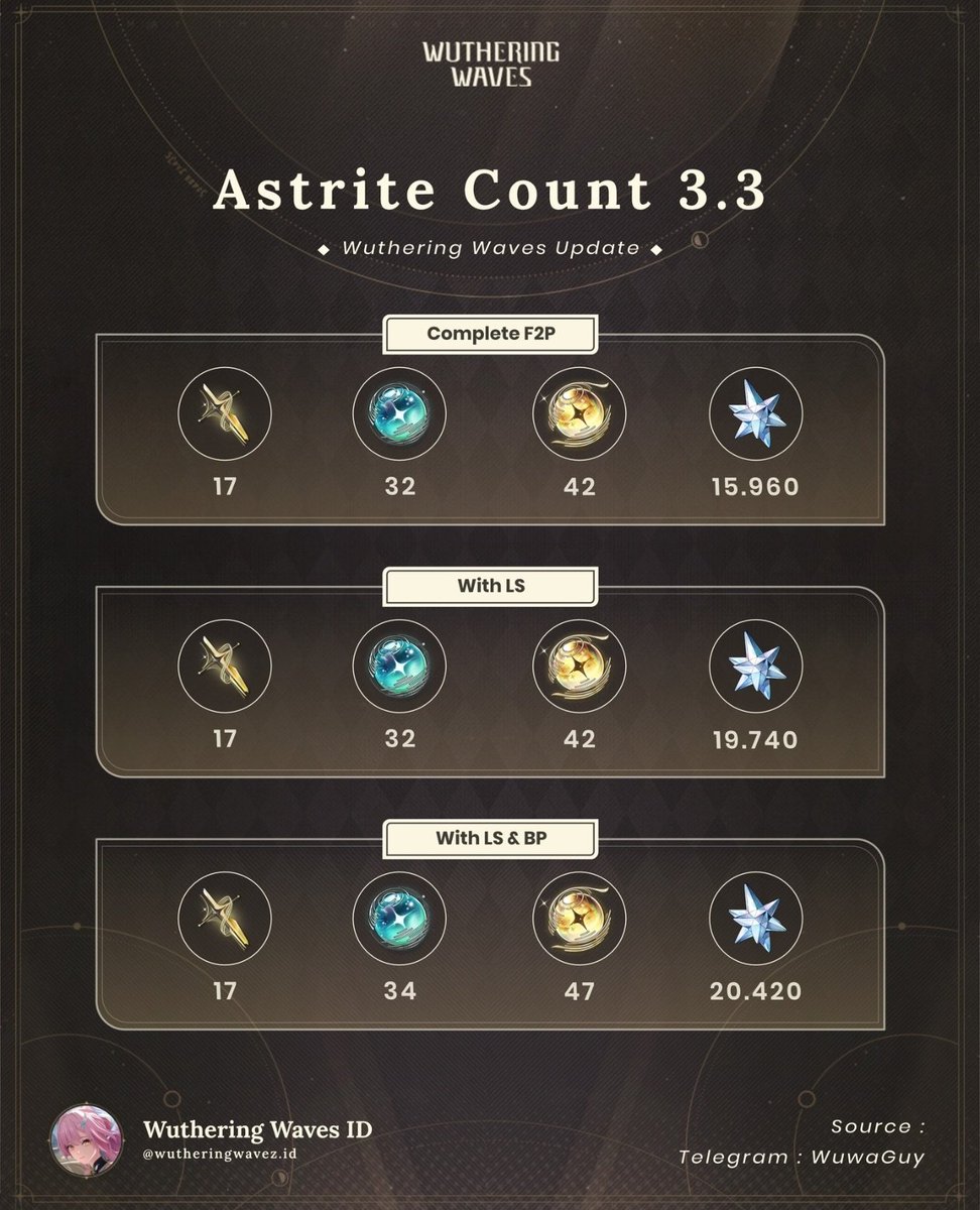 About Wuwa tweet media