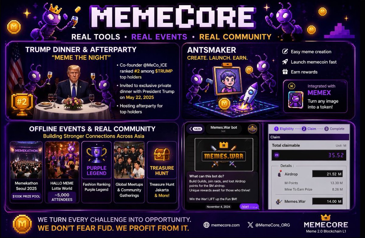 wikomhoppo's tweet photo. Take a look!
@MemeCore_M is about action rather than quiet.

Every day, thousands of individuals demonstrate that it's a live ecosystem. Insider theories disappear when the audience is this involved.

We keep the momentum alive🫡

0x605940ee32874a32e68d1fba848b442c5dba0804 https://t.co/ZTmilVycj7