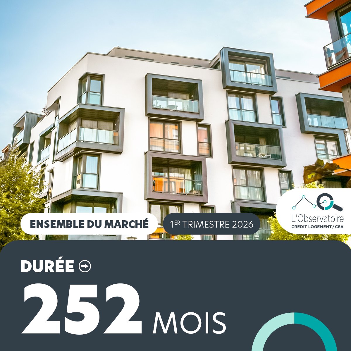 Crédit Logement tweet media