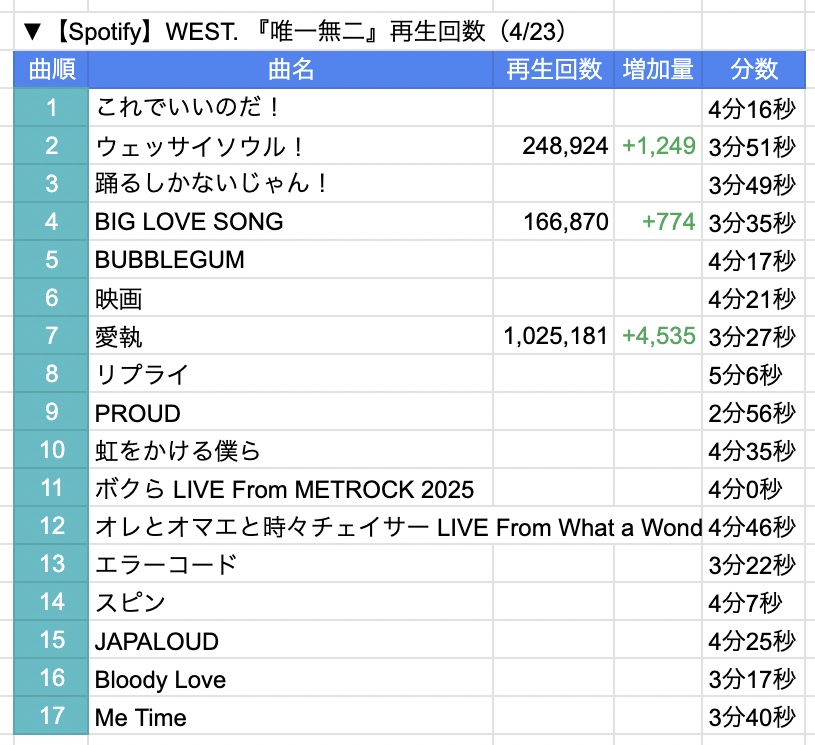 🌈数字を愛で隊 tweet media