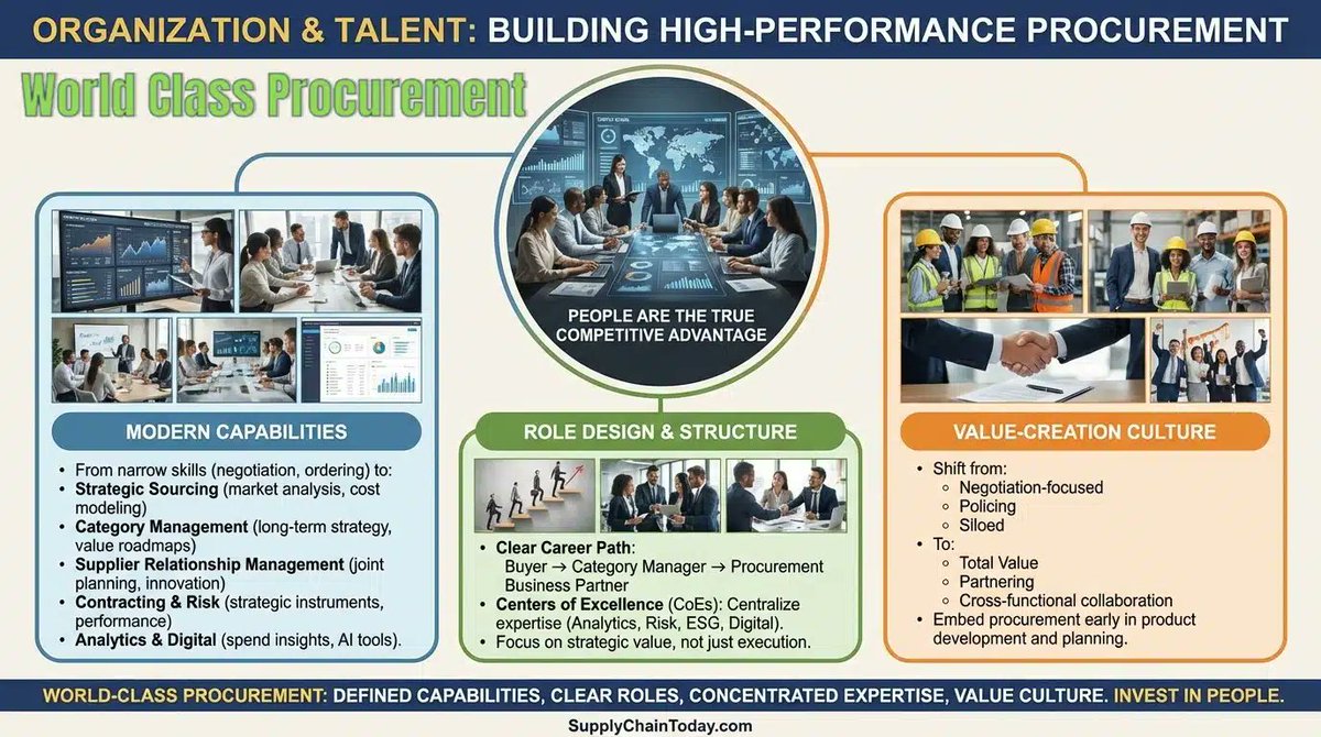 LogisticsStuff's tweet image. Building a High-Performance Procurement Team: Organization &amp;amp; Talent are key! 🚀 When shaping your procurement organization, strategy, processes, and technology lay the foundation for success. Discover actionable insights in this article: supplychaintoday.com/building-a-hig…

#Procurement