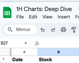 priceactionnerd's tweet image. Finally getting around doing one of the highest ROI activities a trader can do! #deepdive