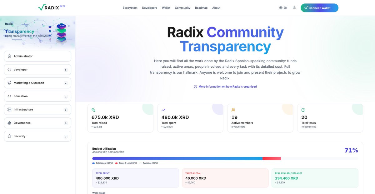 GenkipoolC's tweet photo. It features a 100% human-readable dashboard for non-technical users and a hub with ideas to fund community projects.

Still working on the core features, but I’d love your thoughts on the design and concept. https://t.co/oV2lgCf0aA