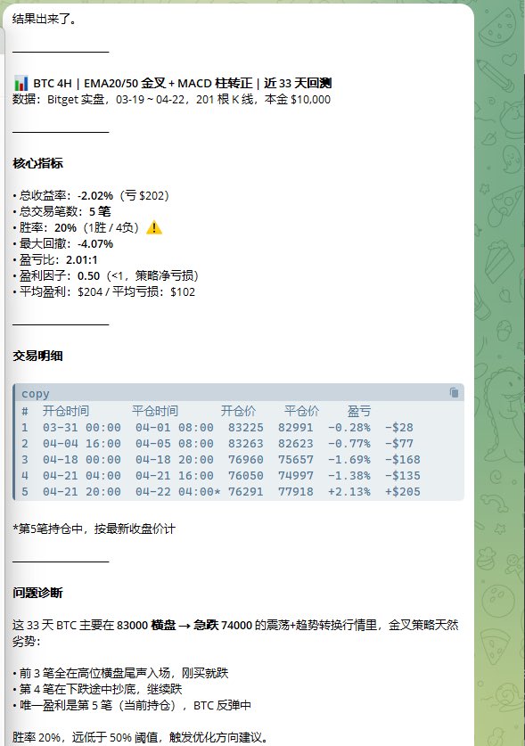 ccgg8888's tweet photo. @Bitget_zh uid1119942280 https://t.co/OpHGXC9Cmb