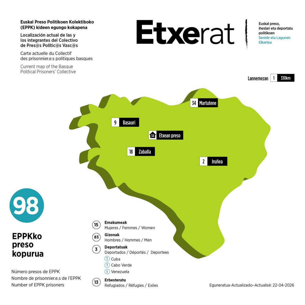 Gaur egungo egoera 
  • EPPKko preso kopurua 98 • Iheslariak 13 • Deportatuak 3

Bide luzea etxera artekoa.
Laburtzen ari da. Nabarmen. Luze hala ere.

564 abestiaren txalaparta taupadak gogoan orain, kantatzen jarraitzen dugulako.

98 ohe huts oraindik, gure bihotzean