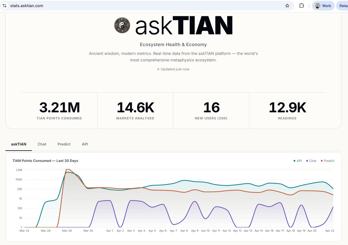 askTIAN tweet media