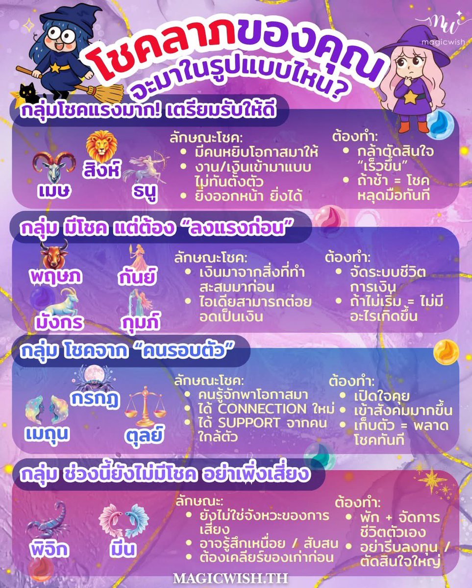 magicwishth's tweet photo. ราศีคุณ มาดูว่าโชคกำลังจะมาแบบไหน… 🎉
มาสั่งทำวอลเปเปอร์เสริมดวงของตัวเองกัน #วอลเปเปอร์เสริมดวง #วอลเปเปอร์ไพ่ทาโร่ต์ สอบถาม https://t.co/Fpim4uqDnL
#magicwishth #magicwishthwallpaper
#เสริมดวง #สายมู #มูเตลู #วอลเปเปอร์มินิมอล #วอลเปเปอร์มือถือ #ดวง #ราศี https://t.co/WpWJtoxiRx