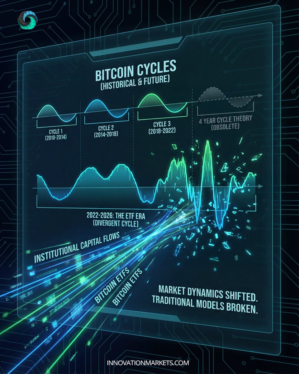 Innovation Markets tweet media