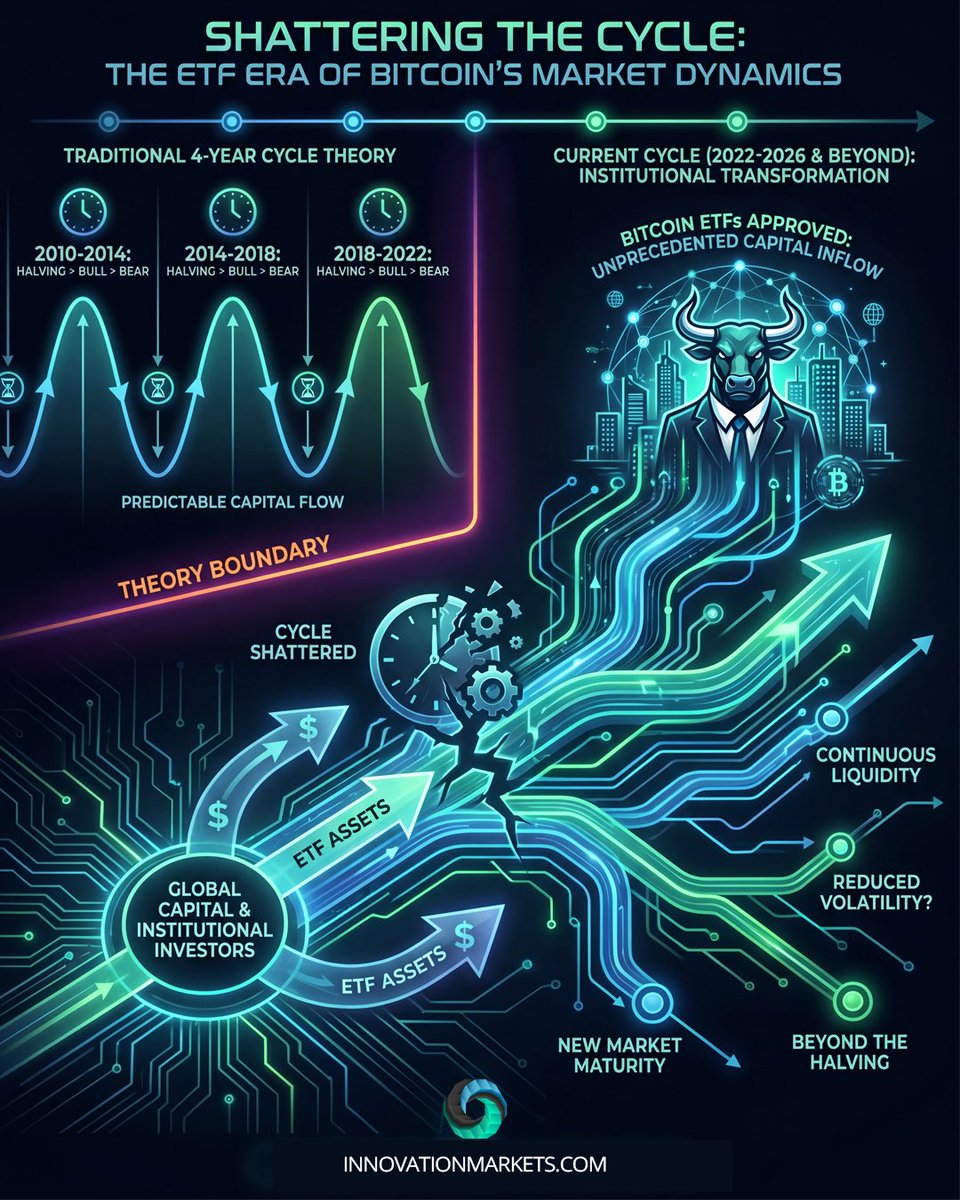 Innovation Markets tweet media